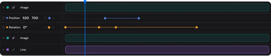 Timeline real do editor